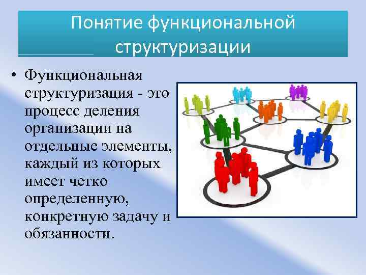 Понятие структуры организации. Структуризация. Процесс деления организации на отдельные организации. Функциональная концепция рисунок. Процесс деления организации на отдельные блоки это.