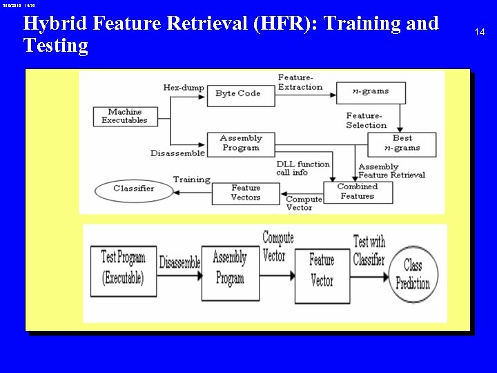 3/18/2018 15: 35 Hybrid Feature Retrieval (HFR): Training and Testing 14 