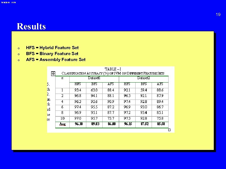 3/18/2018 15: 35 19 Results 0 0 0 HFS = Hybrid Feature Set BFS