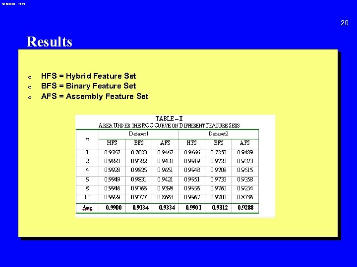 3/18/2018 15: 35 20 Results 0 0 0 HFS = Hybrid Feature Set BFS