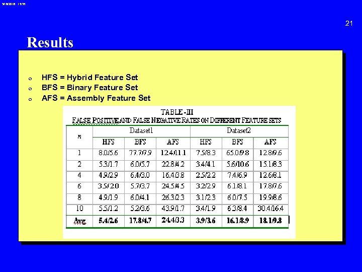 3/18/2018 15: 35 21 Results 0 0 0 HFS = Hybrid Feature Set BFS