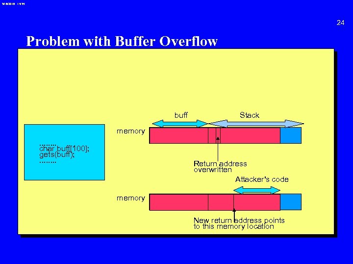 3/18/2018 15: 35 24 Problem with Buffer Overflow buff memory. . . . char