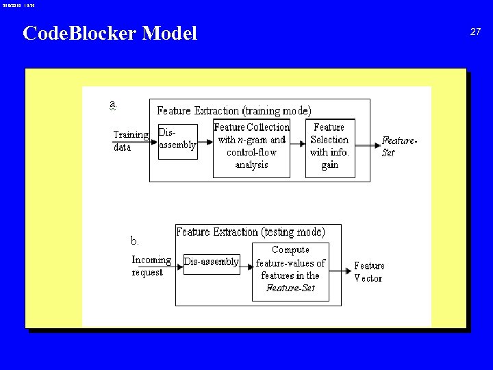 3/18/2018 15: 35 Code. Blocker Model 27 