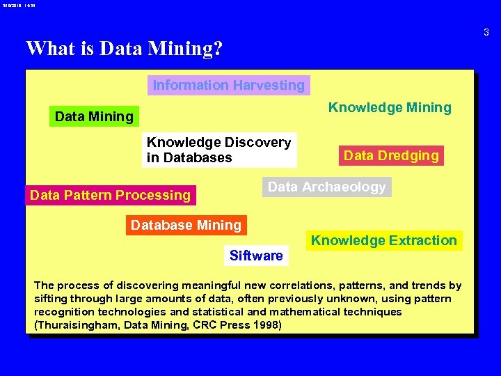 3/18/2018 15: 35 3 What is Data Mining? Information Harvesting Knowledge Mining Data Mining