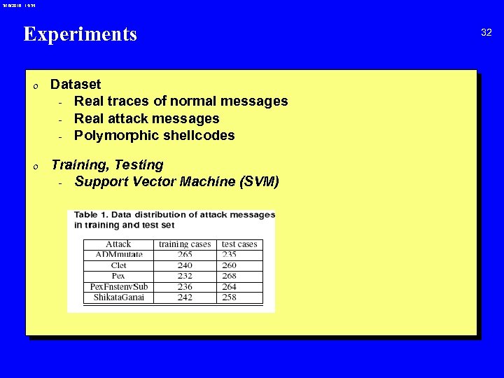 3/18/2018 15: 35 Experiments 0 Dataset - Real traces of normal messages - Real