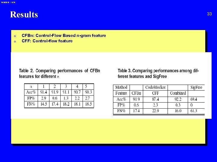 3/18/2018 15: 35 Results 0 0 CFBn: Control-Flow Based n-gram feature CFF: Control-flow feature