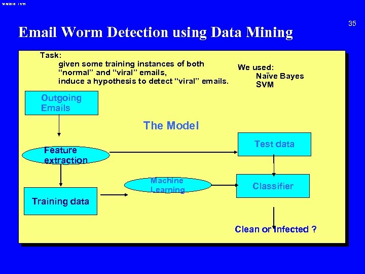 3/18/2018 15: 35 Email Worm Detection using Data Mining Task: given some training instances