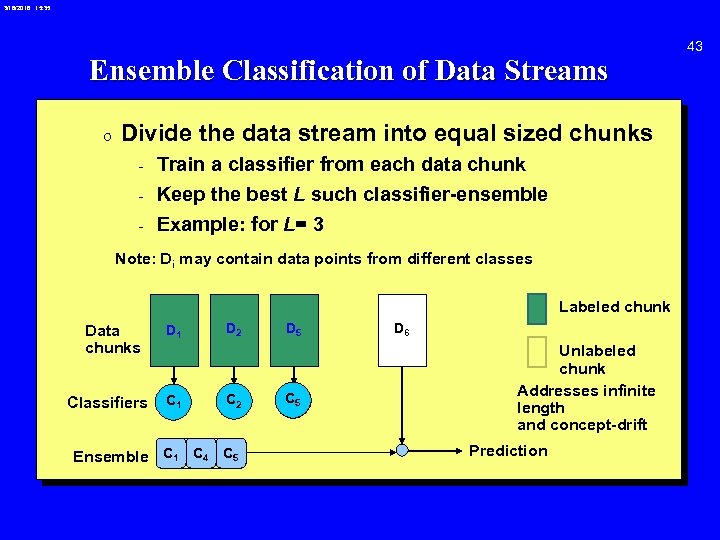 3/18/2018 15: 35 Ensemble Classification of Data Streams 0 Divide the data stream into