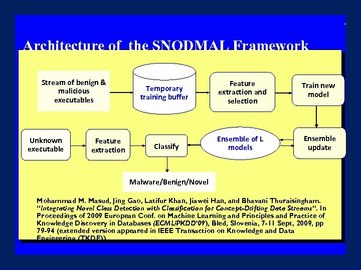 3/18/2018 15: 35 44 Architecture of the SNODMAL Framework Stream of benign & malicious