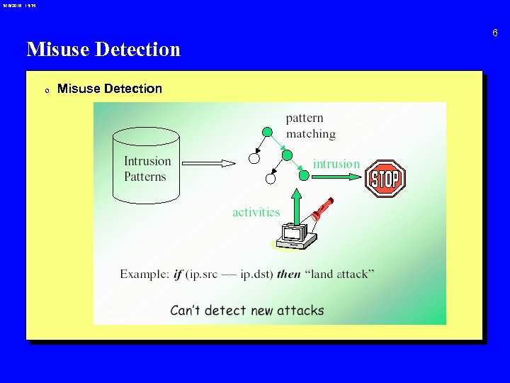 3/18/2018 15: 35 Misuse Detection 0 Misuse Detection 6 