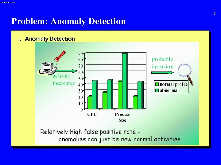 3/18/2018 15: 35 Problem: Anomaly Detection 0 Anomaly Detection 7 