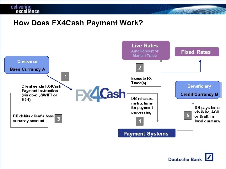 How Does FX 4 Cash Payment Work? Customer 2 Base Currency A 1 Client