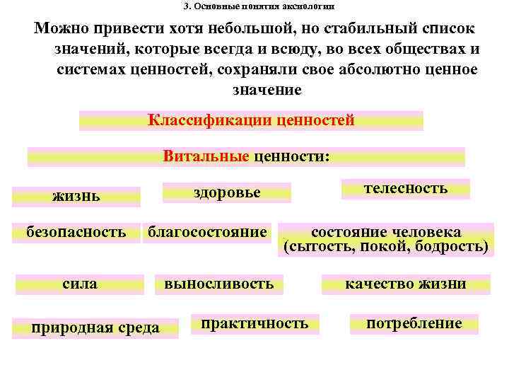 3. Основные понятия аксиологии Можно привести хотя небольшой, но стабильный список значений, которые всегда