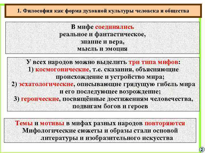 1. Философия как форма духовной культуры человека и общества В мифе соединялись реальное и