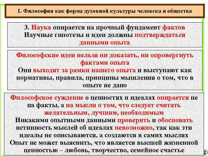 1. Философия как форма духовной культуры человека и общества 3. Наука опирается на прочный