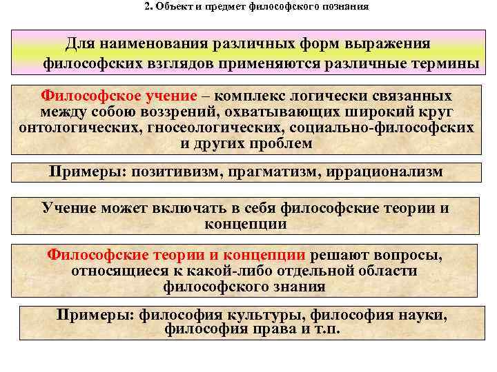 2. Объект и предмет философского познания Для наименования различных форм выражения философских взглядов применяются