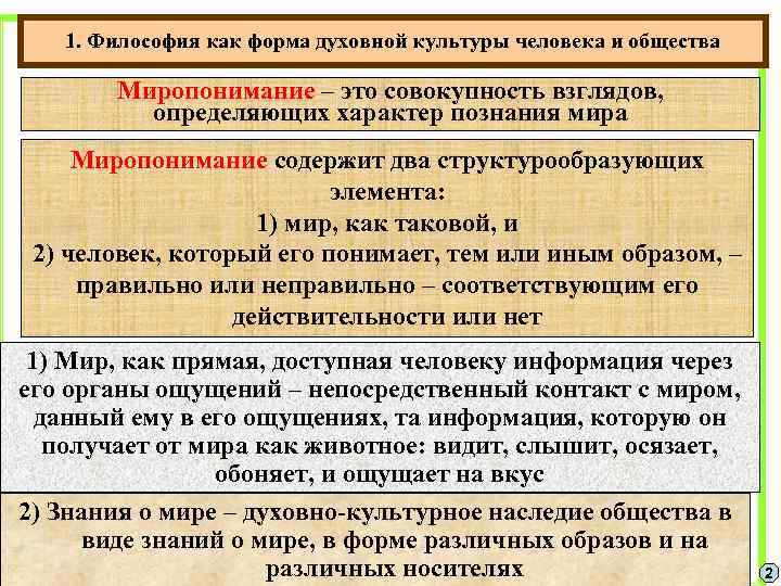 1. Философия как форма духовной культуры человека и общества Миропонимание – это совокупность взглядов,