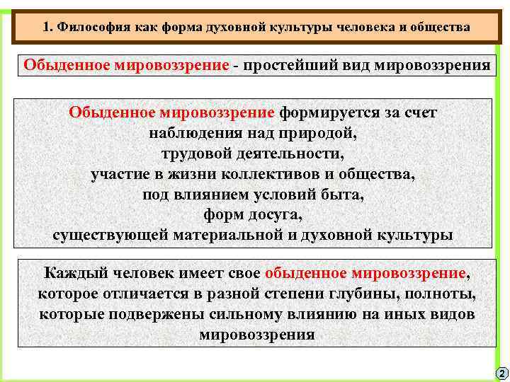 1. Философия как форма духовной культуры человека и общества Обыденное мировоззрение - простейший вид