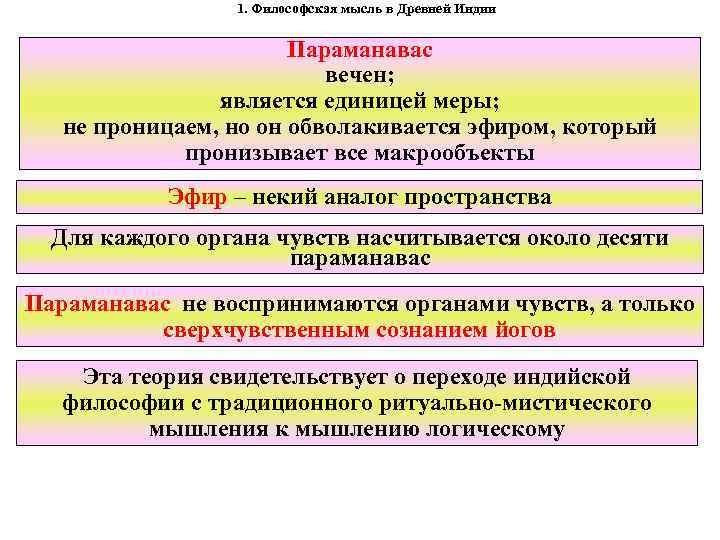 1. Философская мысль в Древней Индии Параманавас вечен; является единицей меры; не проницаем, но