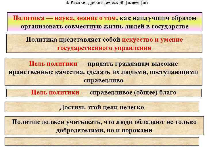 4. Расцвет древнегреческой философии Политика — наука, знание о том, как наилучшим образом организовать