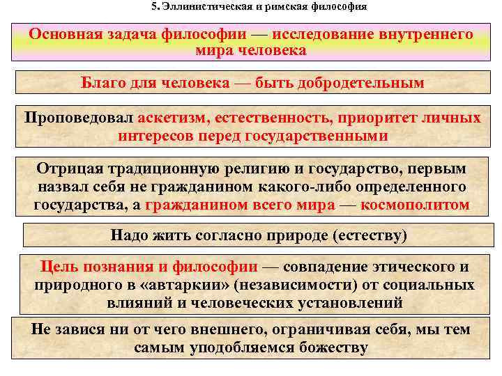 5. Эллинистическая и римская философия Основная задача философии — исследование внутреннего мира человека Благо