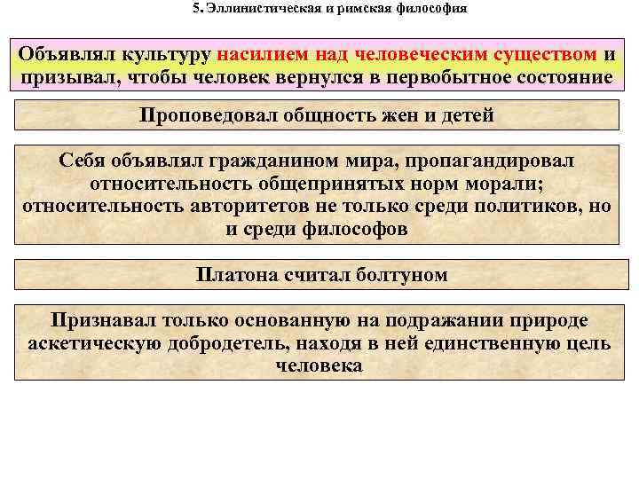 5. Эллинистическая и римская философия Объявлял культуру насилием над человеческим существом и призывал, чтобы