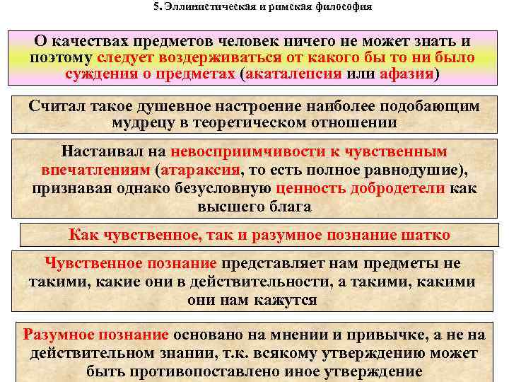 Римская философия. Эллинско-Римская философия. Римский период античной философии. Римский период философии представители. Римский этап античной философии.