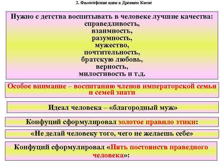 2. Философские идеи в Древнем Китае Нужно с детства воспитывать в человеке лучшие качества: