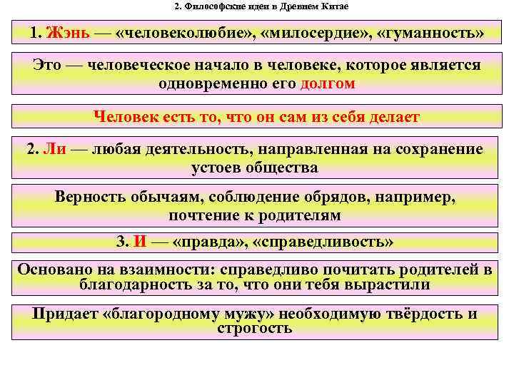 2. Философские идеи в Древнем Китае 1. Жэнь — «человеколюбие» , «милосердие» , «гуманность»