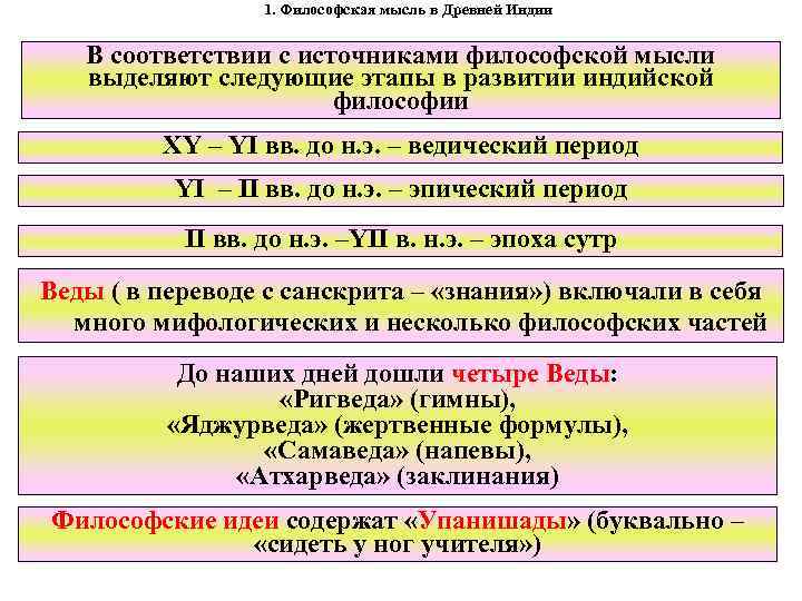 В какой период развития индийской философии на первый план выдвинулась фигура жреца