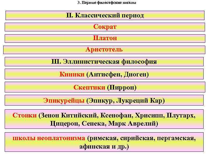 Классический период античной философии сократ платон аристотель. Школы философии в древней Греции в эллинистический период.. Направления школы античной философии классического периода. Философские школы. Эллинистическая философия киники скептики стоики эпикурейцы.