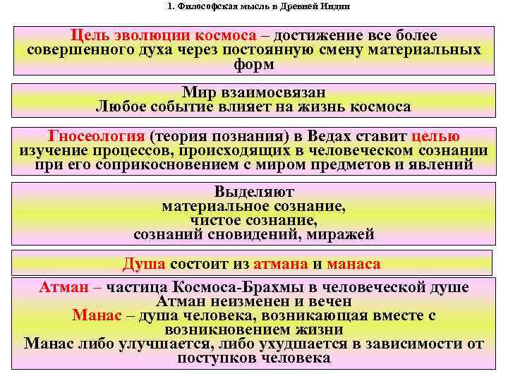 1. Философская мысль в Древней Индии Цель эволюции космоса – достижение все более совершенного