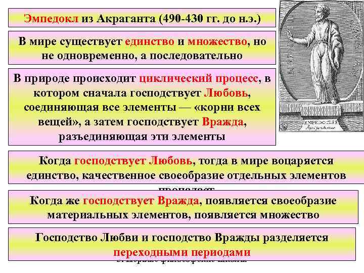 Эмпедокл из Акраганта (490 -430 гг. до н. э. ) В мире существует единство