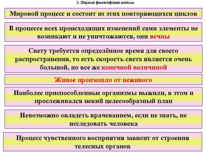 3. Первые философские школы Мировой процесс и состоит из этих повторяющихся циклов В процессе