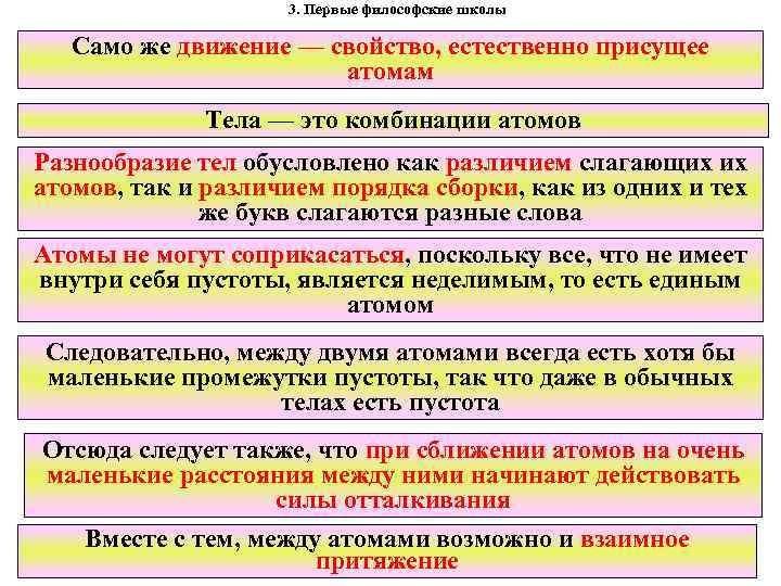 3. Первые философские школы Само же движение — свойство, естественно присущее атомам Тела —