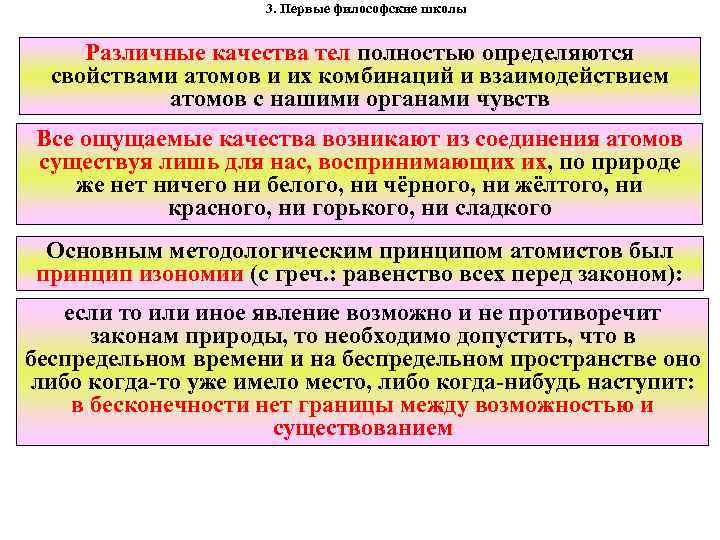 3. Первые философские школы Различные качества тел полностью определяются свойствами атомов и их комбинаций