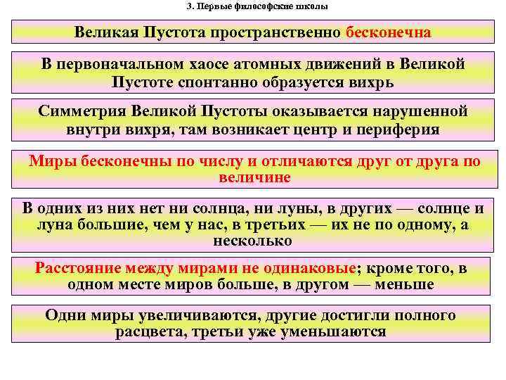 3. Первые философские школы Великая Пустота пространственно бесконечна В первоначальном хаосе атомных движений в