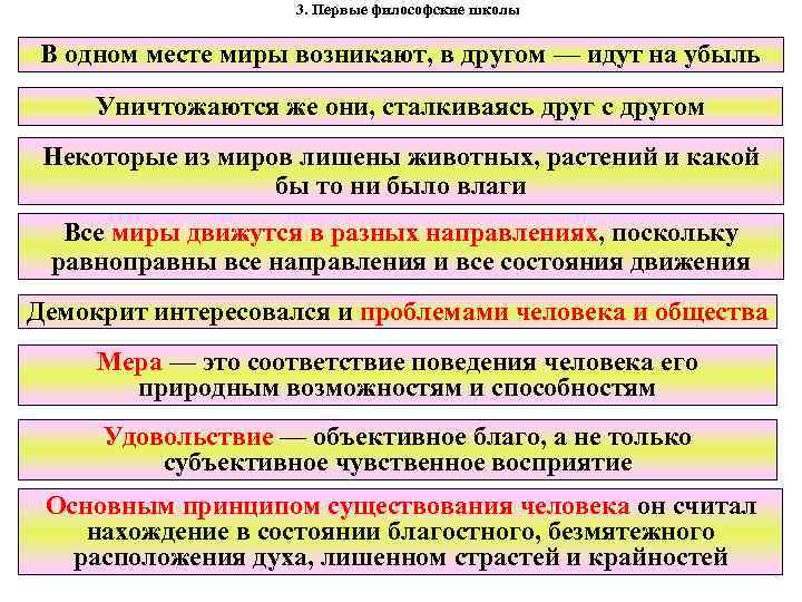 3. Первые философские школы В одном месте миры возникают, в другом — идут на