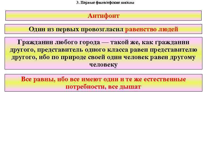 3. Первые философские школы Антифонт Один из первых провозгласил равенство людей Гражданин любого города