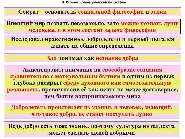 4. Расцвет древнегреческой философии Сократ – основатель социальной философии и этики Внешний мир познать
