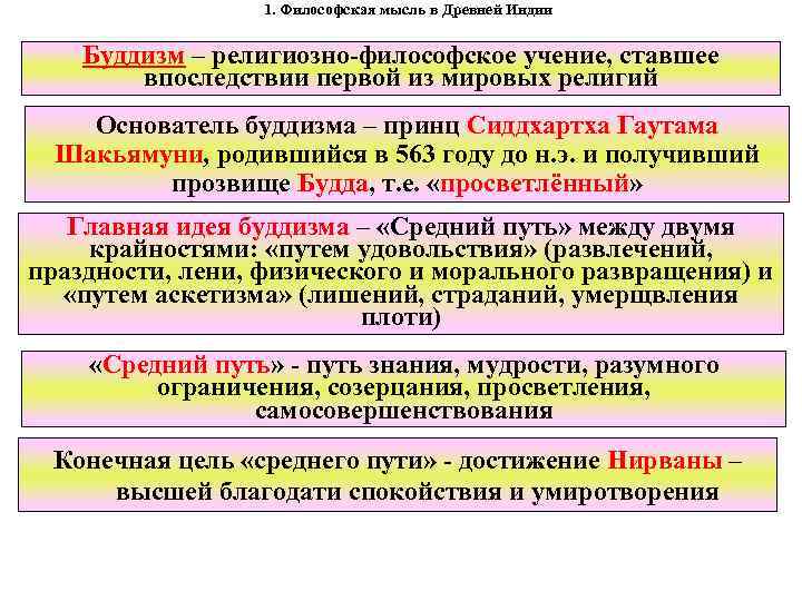 1. Философская мысль в Древней Индии Буддизм – религиозно-философское учение, ставшее впоследствии первой из