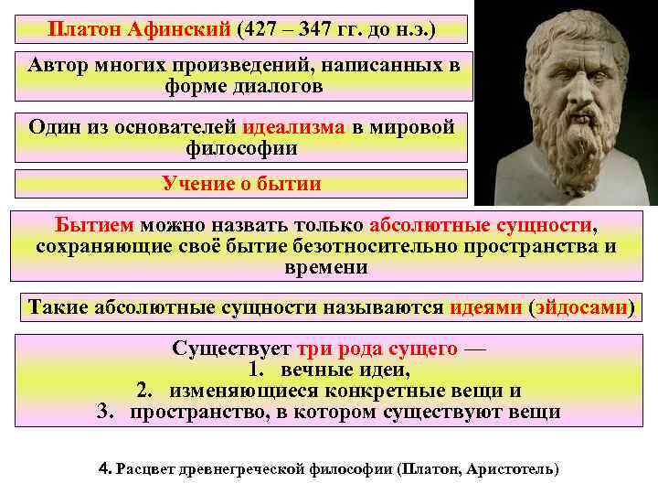 Платон Афинский (427 – 347 гг. до н. э. ) Автор многих произведений, написанных