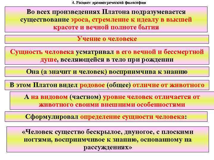 4. Расцвет древнегреческой философии Во всех произведениях Платона подразумевается существование эроса, стремление к идеалу