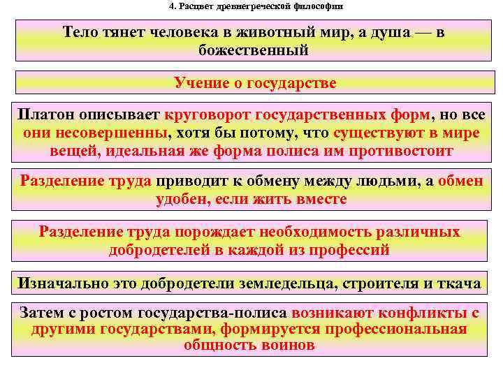 4. Расцвет древнегреческой философии Тело тянет человека в животный мир, а душа — в
