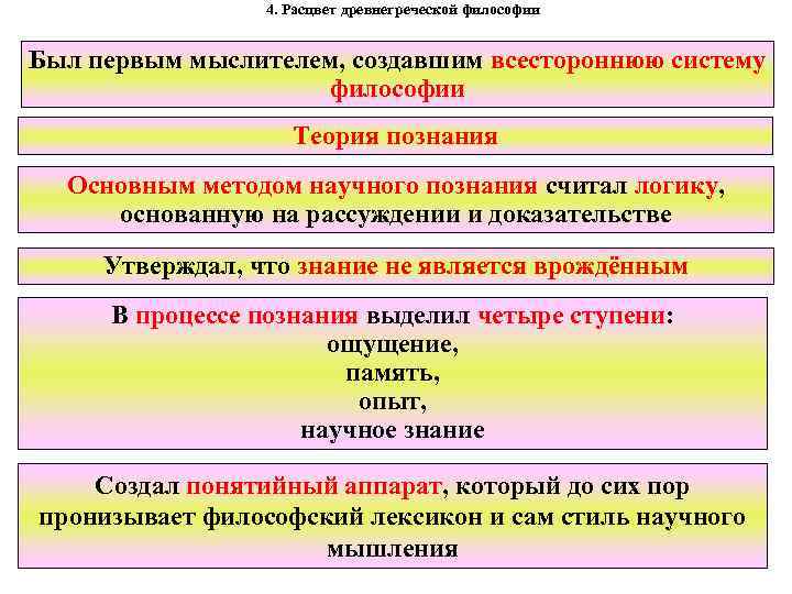 4. Расцвет древнегреческой философии Был первым мыслителем, создавшим всестороннюю систему философии Теория познания Основным