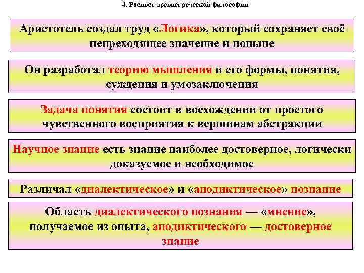 4. Расцвет древнегреческой философии Аристотель создал труд «Логика» , который сохраняет своё непреходящее значение