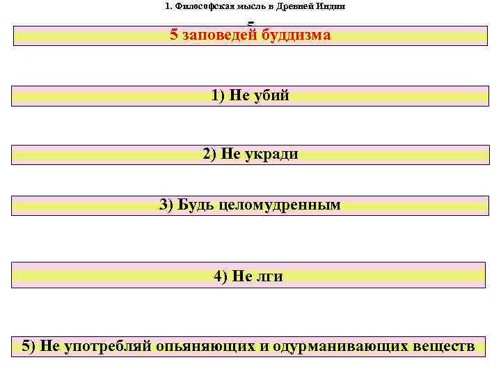 1. Философская мысль в Древней Индии 5 5 заповедей буддизма 1) Не убий 2)