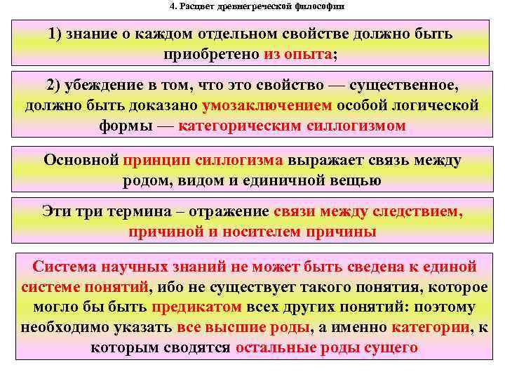 4. Расцвет древнегреческой философии 1) знание о каждом отдельном свойстве должно быть приобретено из