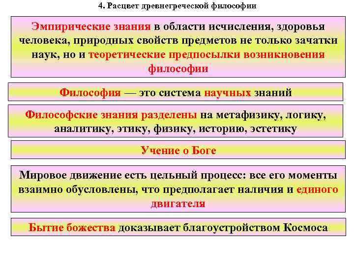 4. Расцвет древнегреческой философии Эмпирические знания в области исчисления, здоровья человека, природных свойств предметов