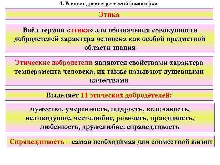 4. Расцвет древнегреческой философии Этика Ввёл термин «этика» для обозначения совокупности добродетелей характера человека